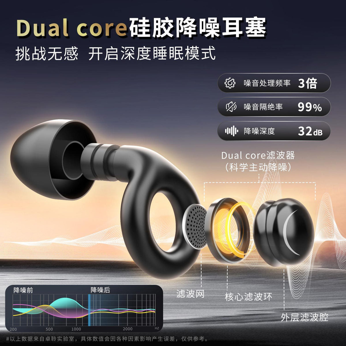 2025 New Cross-Border Sleep Earplugs with Super Strong Noise Reduction and Sound Insulation for Sleeping